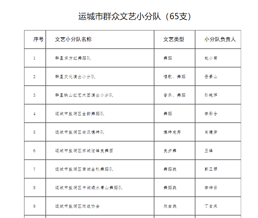 运城市2025年度群众文化品牌活动“三个一批”公示