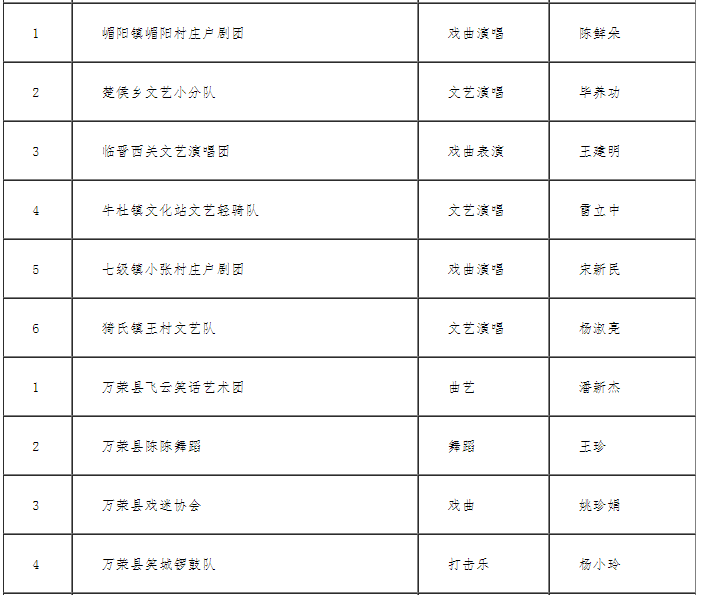 运城市2025年度群众文化品牌活动“三个一批”公示