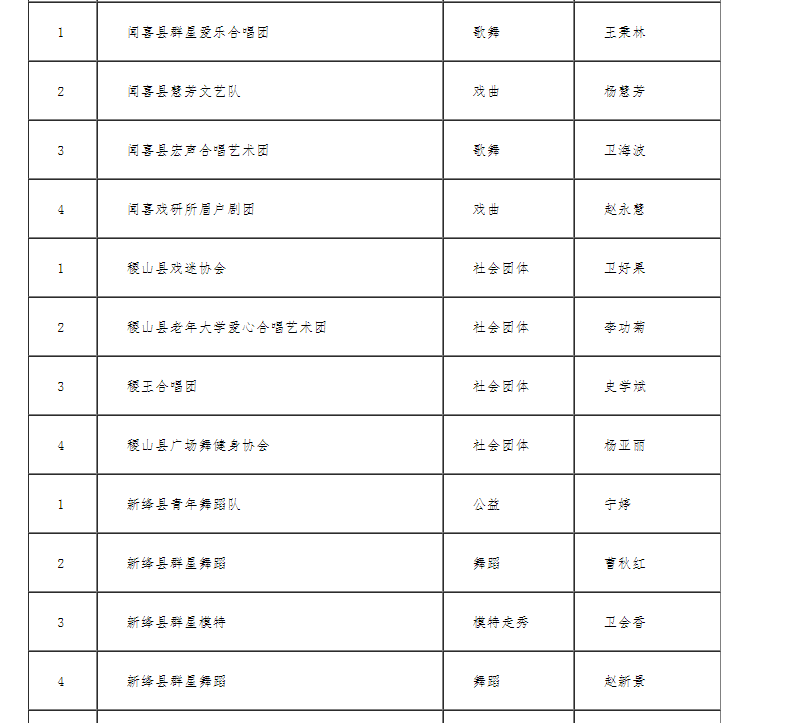 运城市2025年度群众文化品牌活动“三个一批”公示