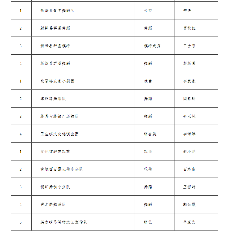 运城市2025年度群众文化品牌活动“三个一批”公示