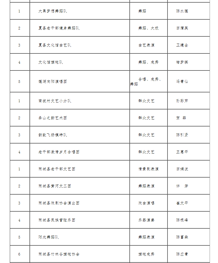 运城市2025年度群众文化品牌活动“三个一批”公示