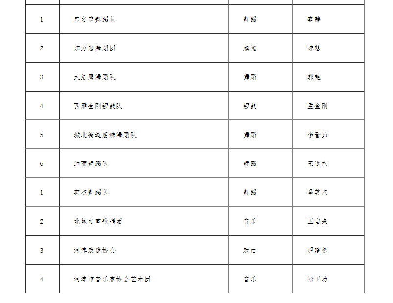 运城市2025年度群众文化品牌活动“三个一批”公示