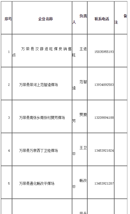 万荣县洁净煤供应点企业名称及联系电话