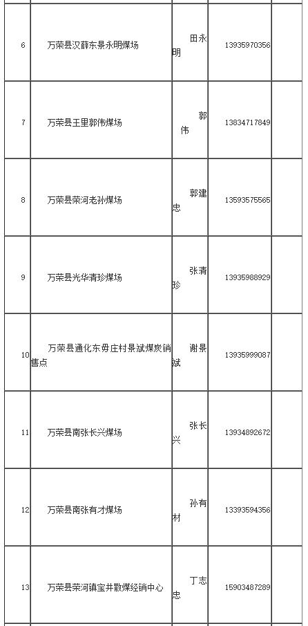 万荣县洁净煤供应点企业名称及联系电话