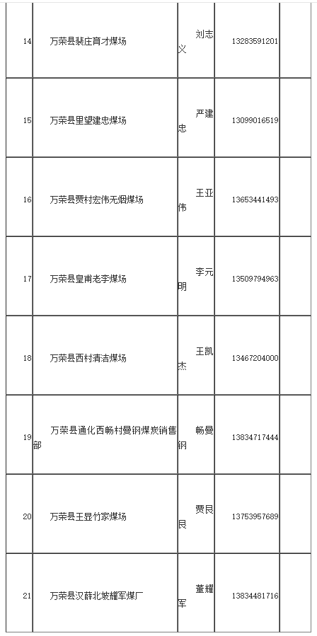 万荣县洁净煤供应点企业名称及联系电话