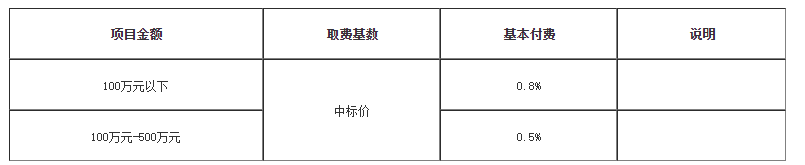 夏县2024年既有居住建筑节能改造项目遴选招标代理单位的公告