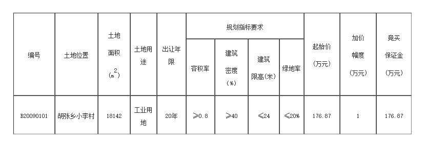 夏县胡张乡小李村B20090101号国有建设用地使用权挂牌出让公告