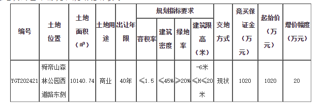 舜帝山森林公园西道路东侧建设用地使用权挂牌出让公告