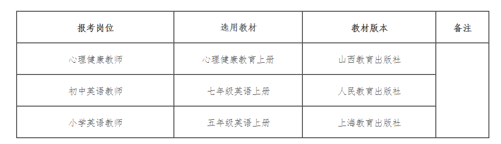 稷山县2024年第二批公开招聘中小学教师面试人员名单公告