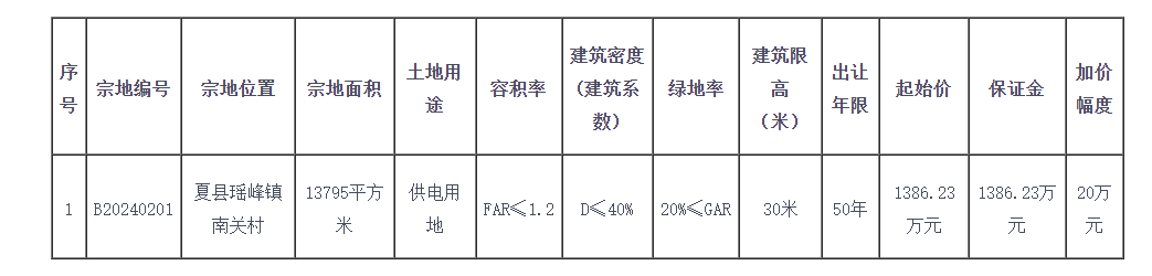 夏县瑶峰镇南关村B20240201号国有建设用地使用权挂牌出让公告