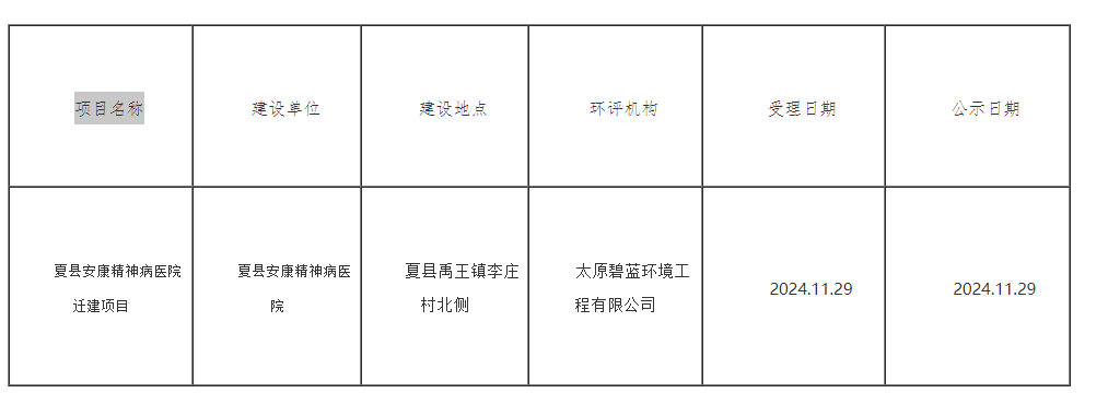 夏县安康精神病医院迁建项目环境影响评价受理信息公示