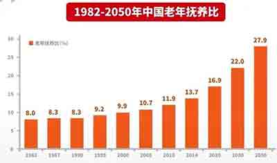 “基本养老金将在2035年耗尽”？“误解”并非无解