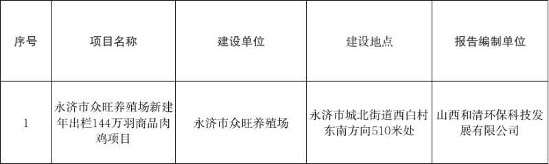 永济市众旺养殖场144万羽商品肉鸡项目环境影响报告书受理公示