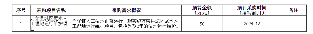 万荣县城区尾水人工湿地运行维护项目政府采购意向