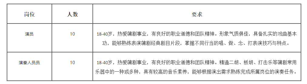 夏县蒲剧团蒲剧表演（演奏）专业技术人员招聘公告