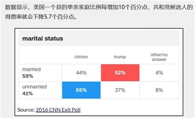 冒犯并不是艺术，而是生存性竞争
