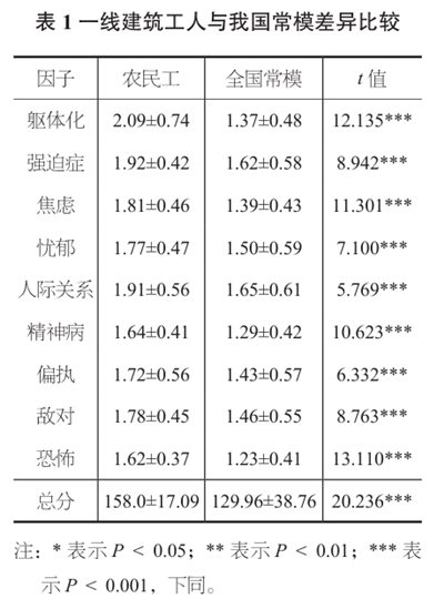 劳动法规——高楼背后有阴影，霓虹灯下有血泪