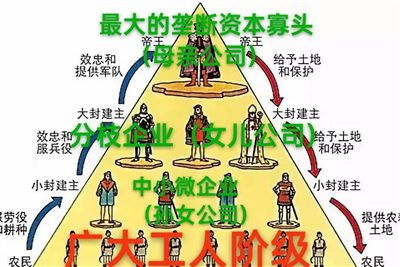 劳动法规——高楼背后有阴影，霓虹灯下有血泪