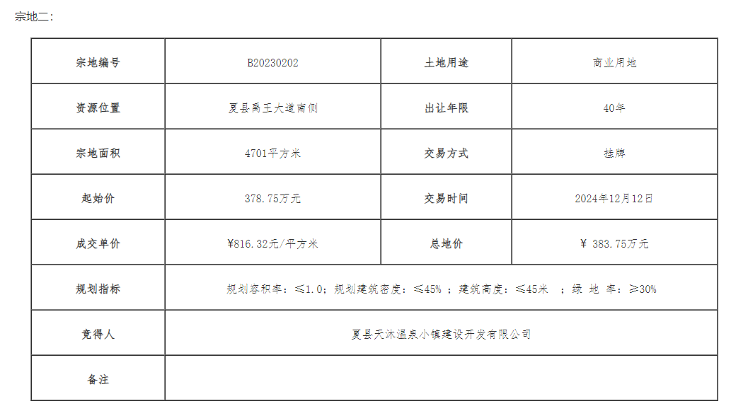 夏县禹王大道南侧建设用地使用权挂牌出让成交公示