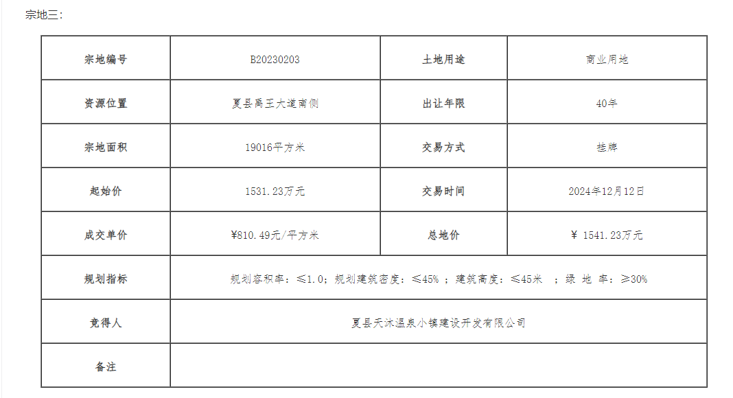 夏县禹王大道南侧建设用地使用权挂牌出让成交公示