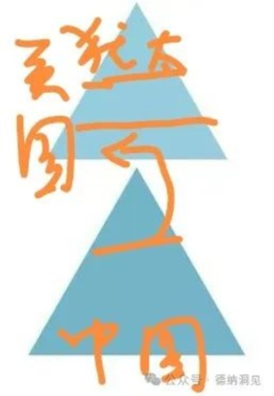 我们需要什么样的改革开放