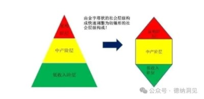 我们需要什么样的改革开放