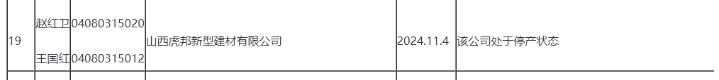 山西虎邦新型建材有限公司“双随机”检查排污情况