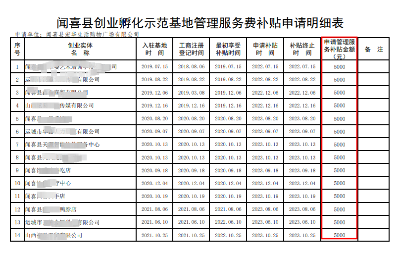 闻喜县创业孵化示范基地管理服务费补贴标准