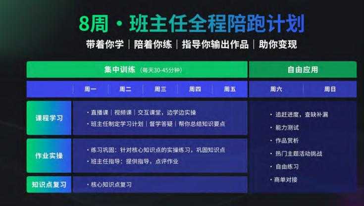 风变AI课程助力，帮助职场人员突破竞争壁垒