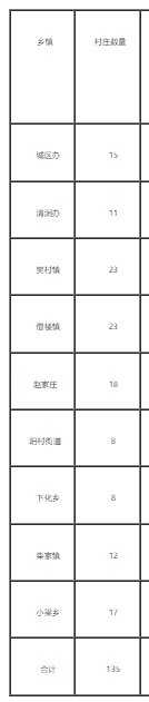 河津市村庄数量