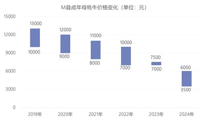 餐桌，牧民，亚马逊牧场，“假肉”驱逐真肉