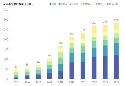 餐桌，牧民，亚马逊牧场，“假肉”驱逐真肉