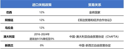 餐桌，牧民，亚马逊牧场，“假肉”驱逐真肉