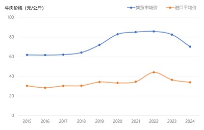 餐桌，牧民，亚马逊牧场，“假肉”驱逐真肉