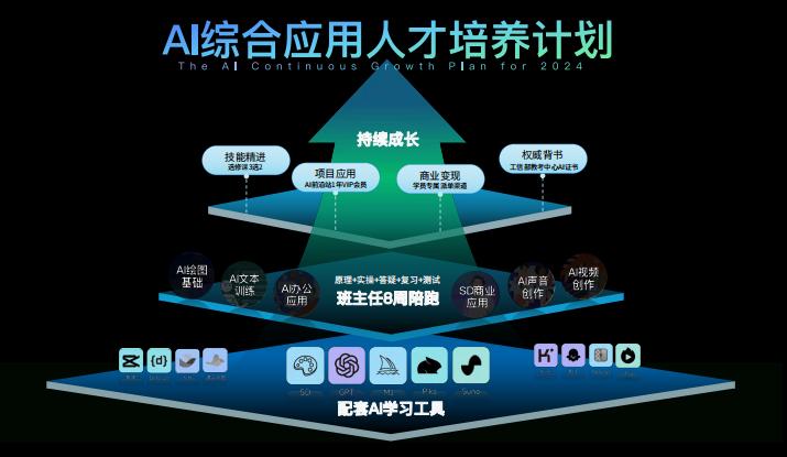 风变AI：竭力提升新技能素养，为数字时代教育革新助力