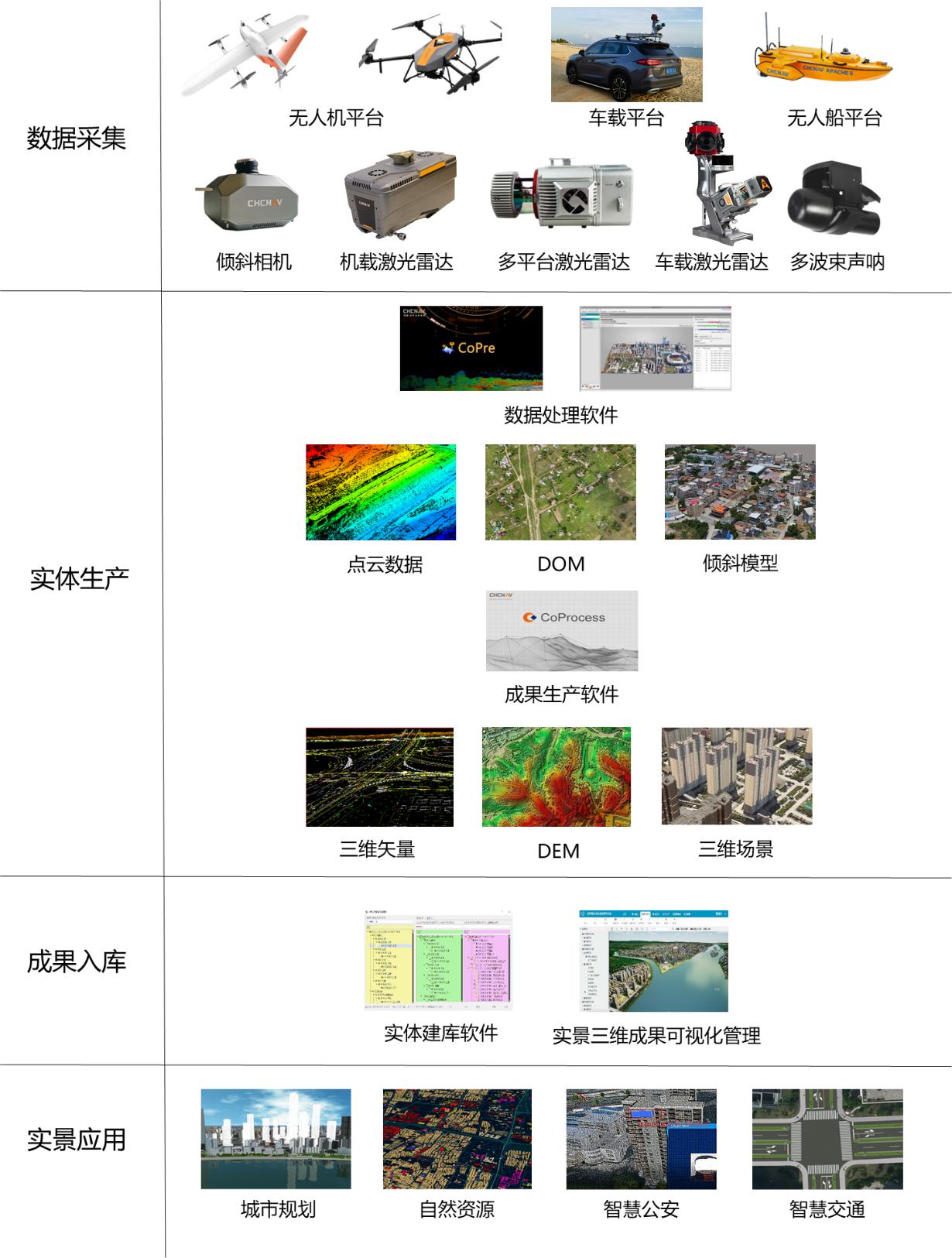 华测实景三维技术  助力西安城市道路采集更精准