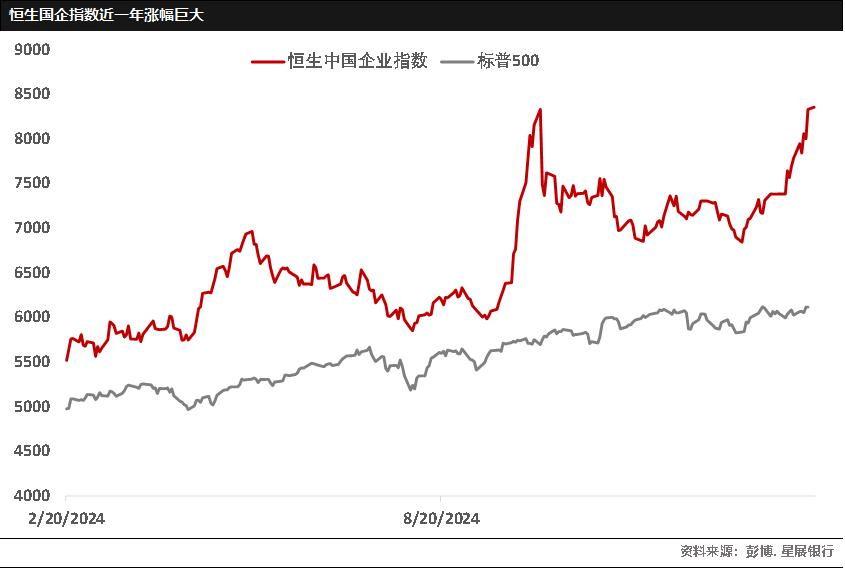 星展理财洞察：估值修复与增长潜力并存的中国市场