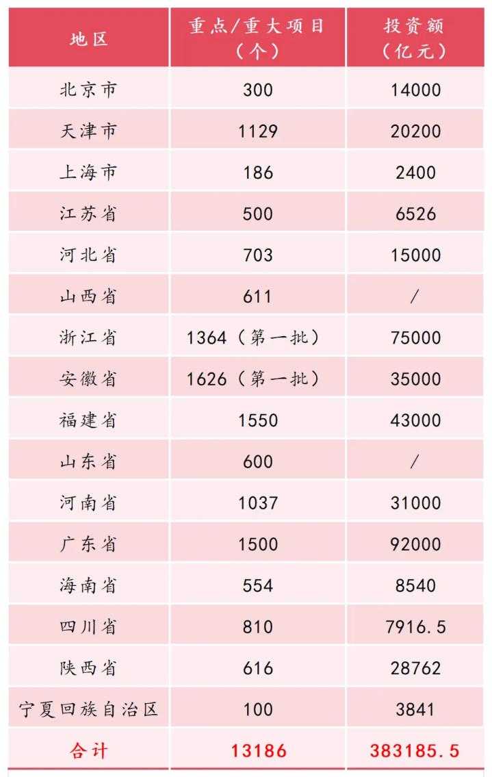 建管家赋能建筑企业，勇拓重点项目新机遇