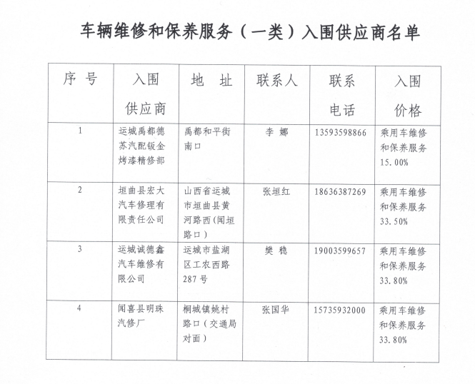 运城市车辆维修和保养服务（一类）政府采购入围供应商名单