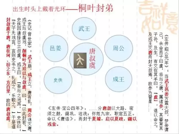 故曰唐叔虞_表里山河 唐风晋韵（十三）