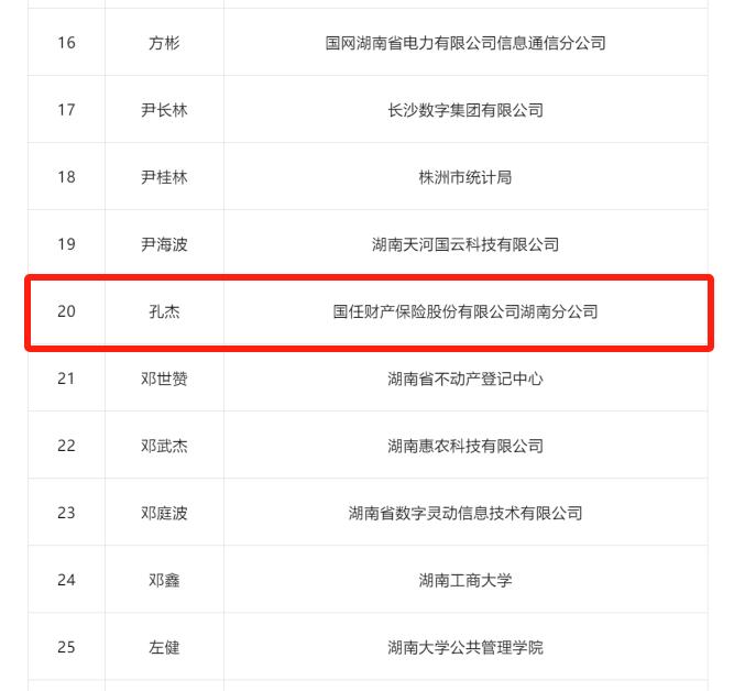 国任保险湖南分公司总经理孔杰荣膺湖南省首批数据领域专家库专家