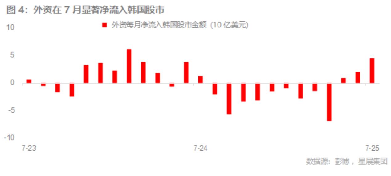 星展银行 | 韩国股市：从动荡到起飞，韩国市场在改革浪潮中蓬勃发展