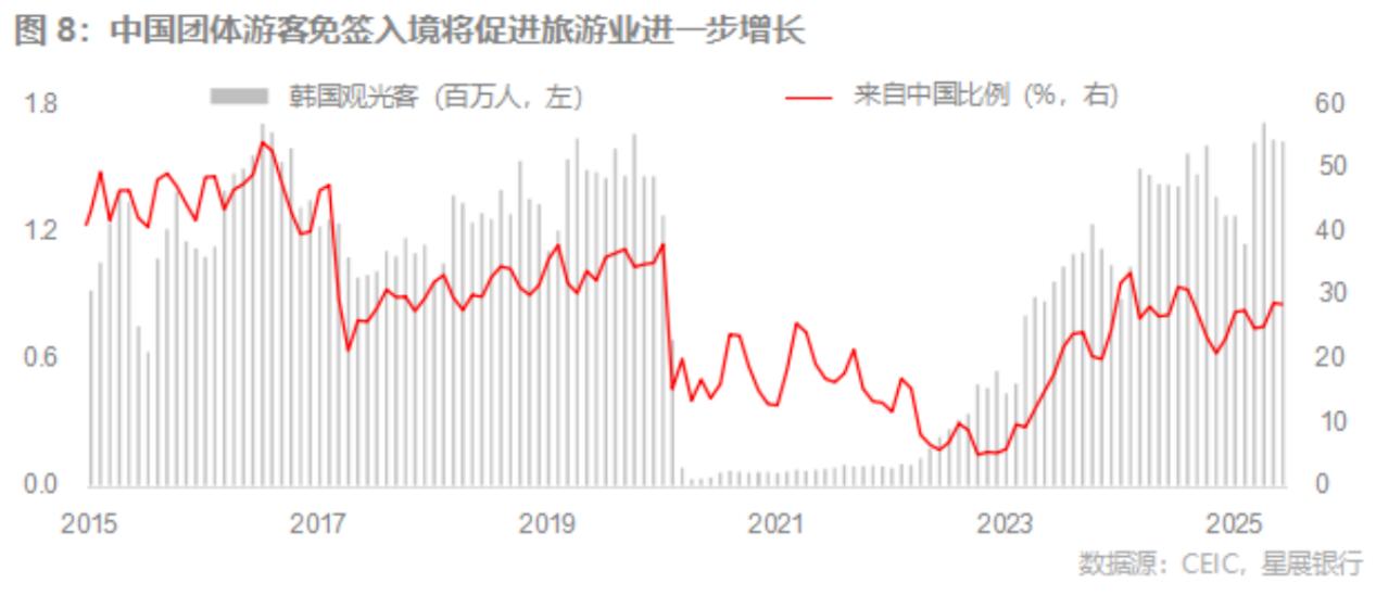 星展银行 | 韩国股市：从动荡到起飞，韩国市场在改革浪潮中蓬勃发展