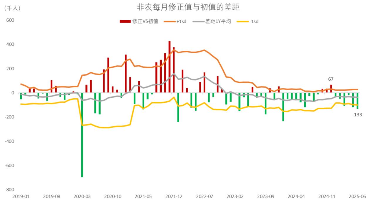 星展理财 | 美国经济生机昂扬，还是迷雾重重？