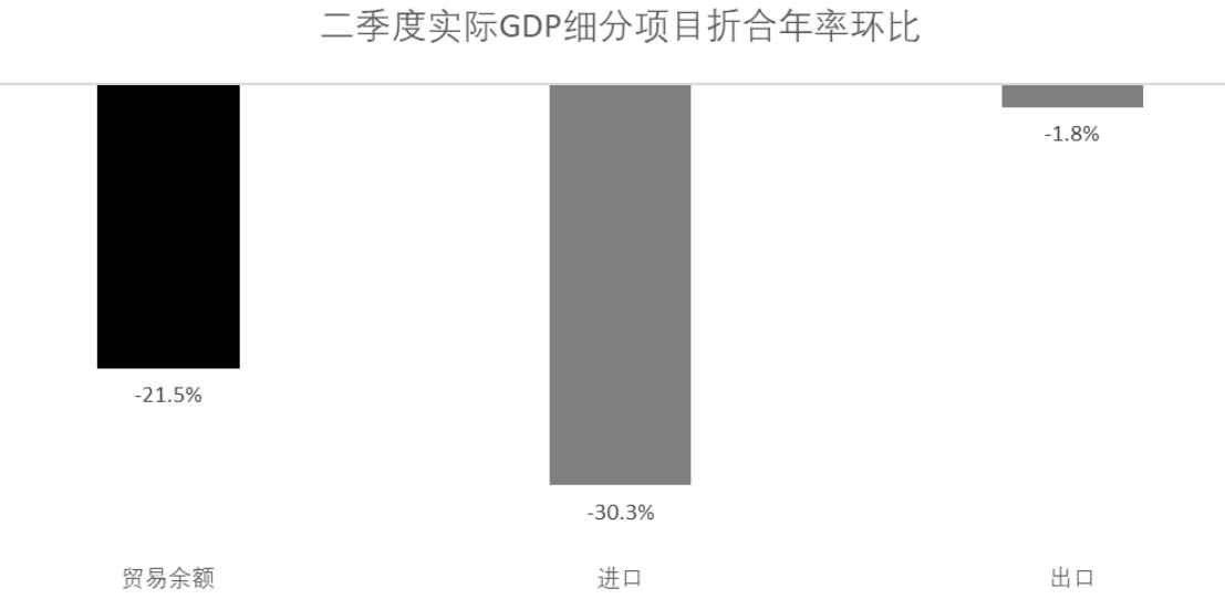星展理财 | 美国经济生机昂扬，还是迷雾重重？