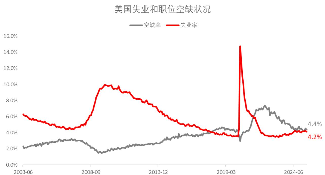 星展理财 | 美国经济生机昂扬，还是迷雾重重？