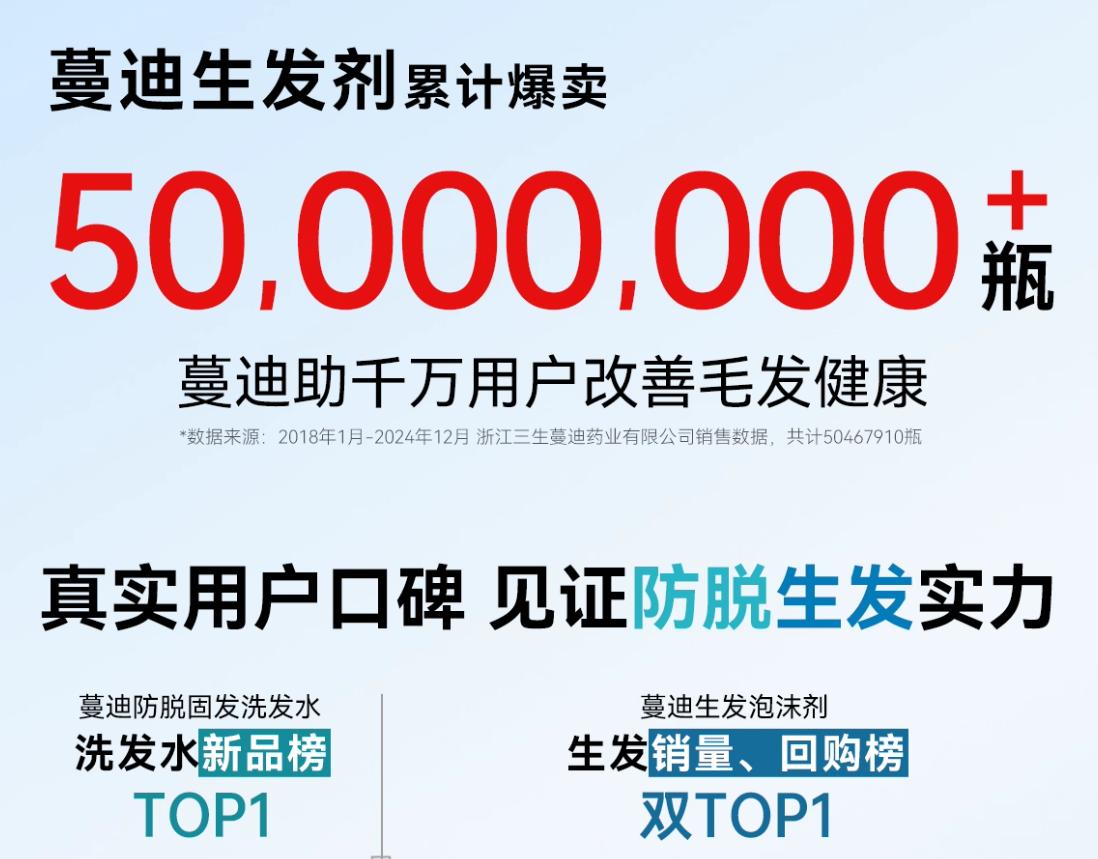 全球十大公认防脱生发品牌排行榜：2025防脱生发产品怎么选？速码！