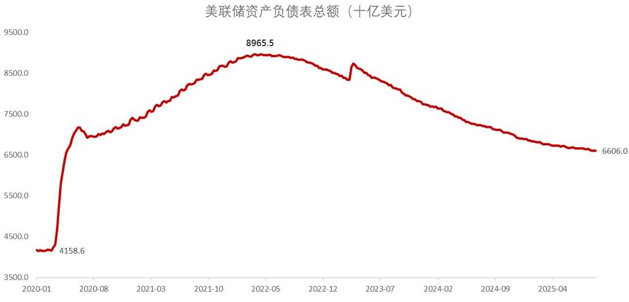 星展理财｜美联储重启减息周期，股债金如何部署？