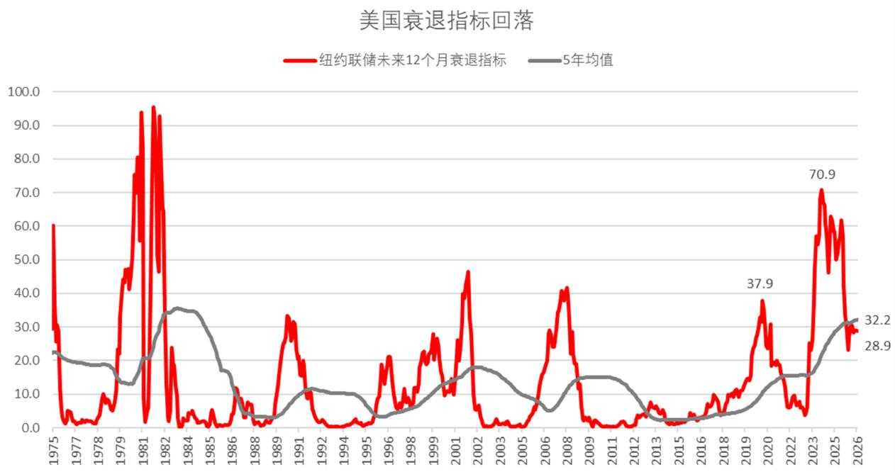 星展理财｜美联储重启减息周期，股债金如何部署？