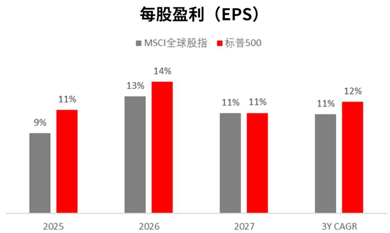 星展理财｜美联储重启减息周期，股债金如何部署？
